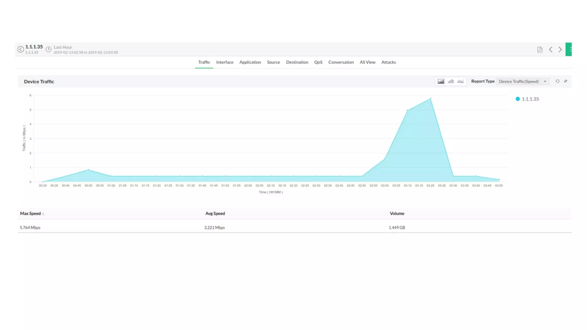NetFlow Analyzer Free Training Series Part I - May 2020