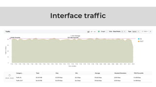 NetFlow Analyzer Free Training Series Part I - May 2020