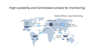 NetFlow Analyzer Free Training Series Part I - May 2020