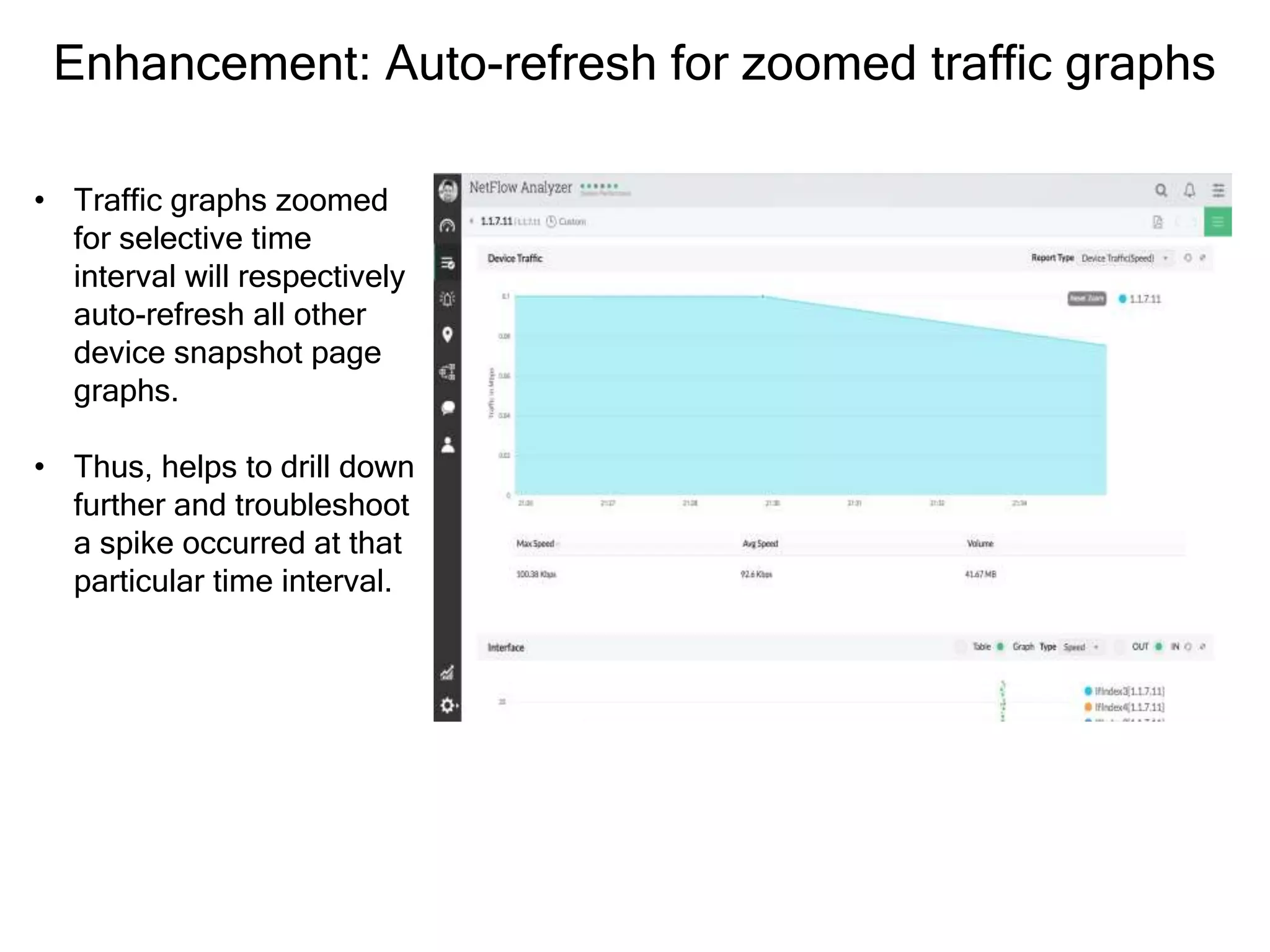 Enhancement: Auto-refresh for zoomed traffic graphs
• Traffic graphs zoomed
for selective time
interval will respectively
auto-refresh all other
device snapshot page
graphs.
• Thus, helps to drill down
further and troubleshoot
a spike occurred at that
particular time interval.
 