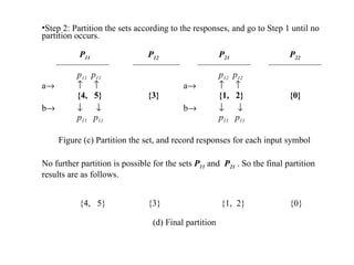 Step 2: Partition the sets according to the responses, and go to Step 1 until no partition occurs.   P 11 P 12 P 21 P 22 p 11   p 11 p 12   p 12 a      a      {4,  5} {3} {1,  2} {0} b      b      p 11   p 11 p 11   p 11 Figure (c) Partition the set, and record responses for each input symbol No further partition is possible for the sets  P 11   and  P 21   . So the final partition results are   as follows.   {4,  5} {3}  {1,  2} {0} (d) Final partition 