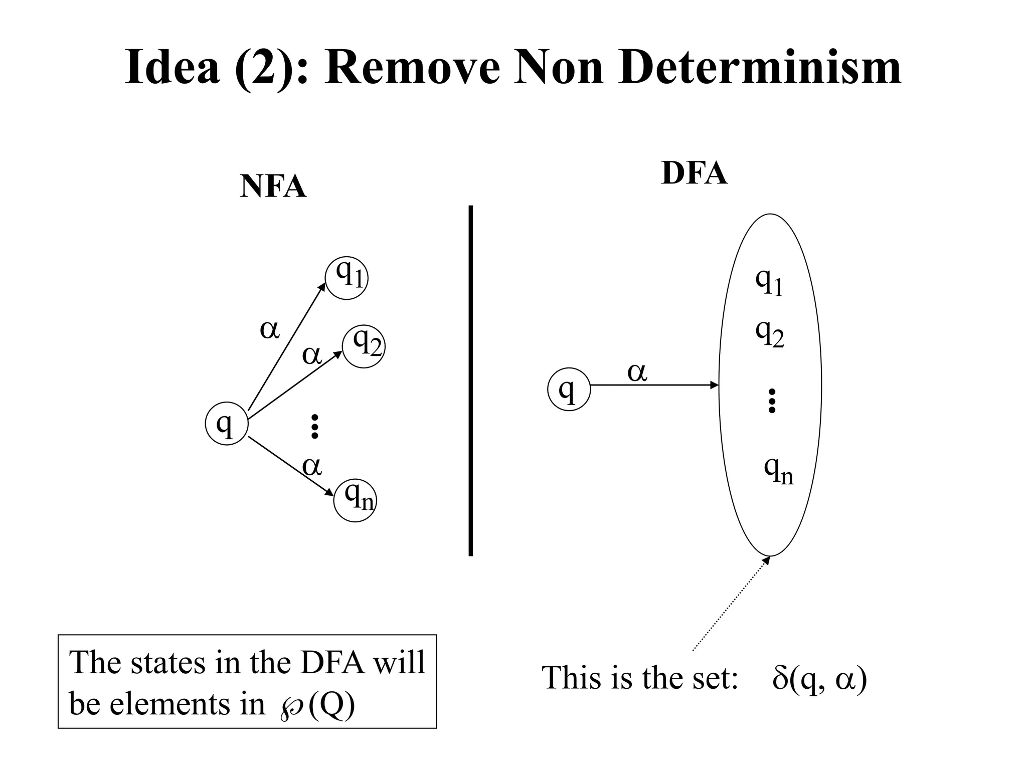 NFAvsDFA.ppt