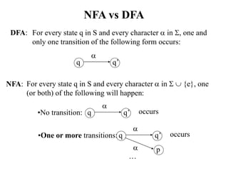 NFA vs DFA
q
For every state q in S and every character  in , one and
only one transition of the following form occurs:
q’

For every state q in S and every character  in   {e}, one
(or both) of the following will happen:
q q’

•No transition: occurs
•One or more transitions: q q’

occurs
p

…
DFA:
NFA:
 