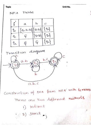 NFA WITH EPSILON simple concept For TOC unit 1 .pdf
