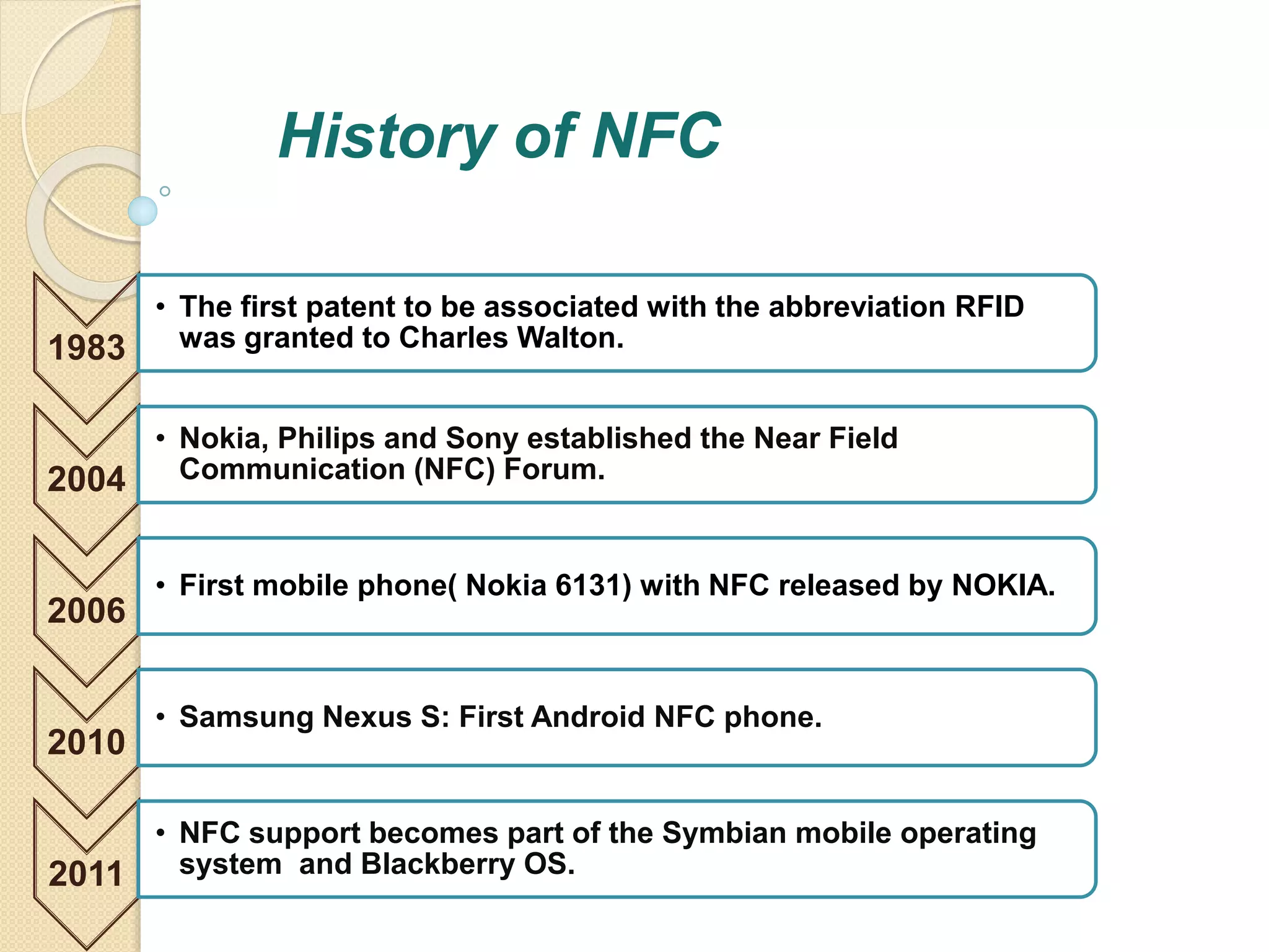 1983 
History of NFC 
• The first patent to be associated with the abbreviation RFID 
was granted to Charles Walton. 
2004 
• Nokia, Philips and Sony established the Near Field 
Communication (NFC) Forum. 
2006 
• First mobile phone( Nokia 6131) with NFC released by NOKIA. 
2010 
• Samsung Nexus S: First Android NFC phone. 
2011 
• NFC support becomes part of the Symbian mobile operating 
system and Blackberry OS. 
 