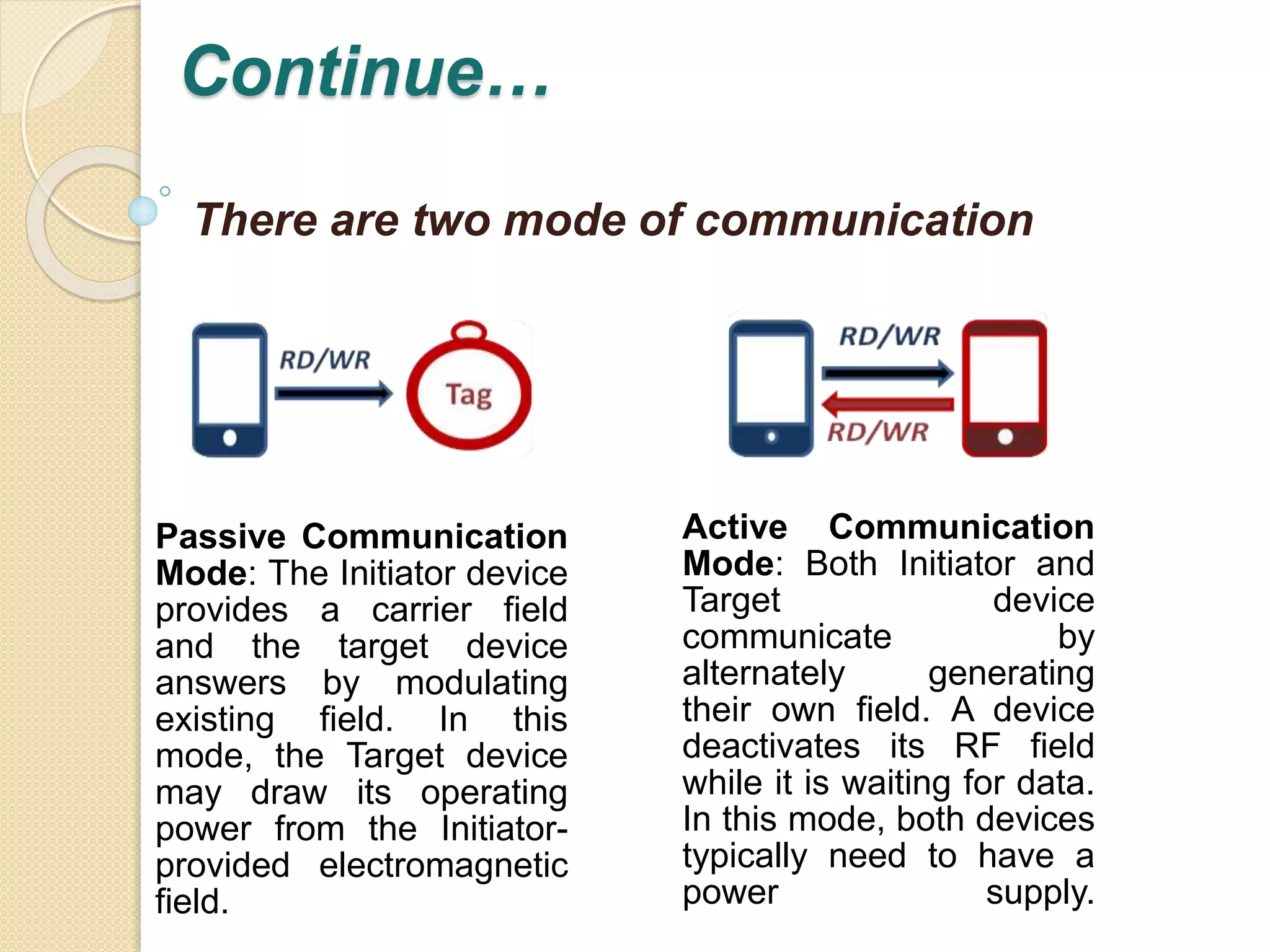 Passive Communication 
Mode: The Initiator device 
provides a carrier field 
and the target device 
answers by modulating 
existing field. In this 
mode, the Target device 
may draw its operating 
power from the Initiator-provided 
electromagnetic 
field. 
Active Communication 
Mode: Both Initiator and 
Target device 
communicate by 
alternately generating 
their own field. A device 
deactivates its RF field 
while it is waiting for data. 
In this mode, both devices 
typically need to have a 
power supply. 
Continue… 
There are two mode of communication 
 