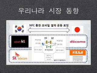 우리나라 시장 동향
 