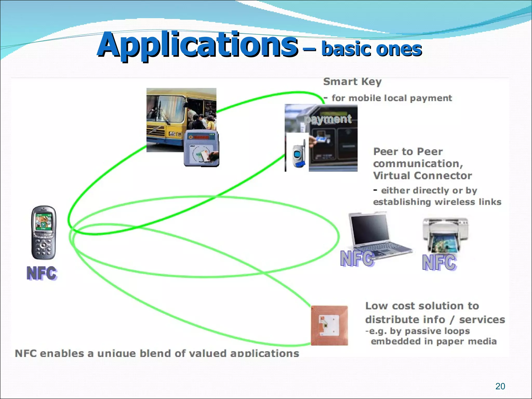 Applications  – basic ones   