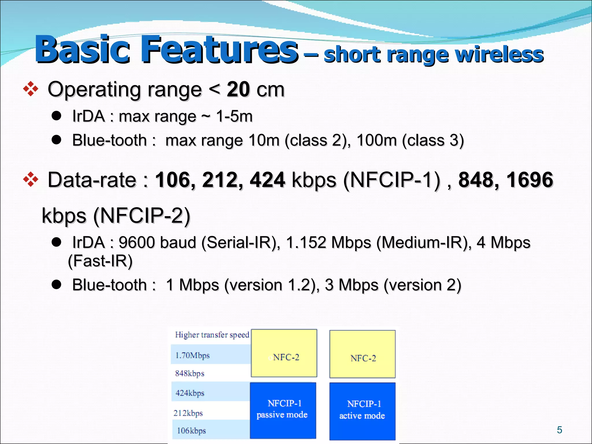 Basic Features  – short range wireless   Operating range <  20  cm  IrDA : max range ~ 1-5m  Blue-tooth :  max range 10m (class 2), 100m (class 3)  Data-rate :  106, 212, 424  kbps (NFCIP-1) ,  848, 1696  kbps (NFCIP-2) ‏ IrDA : 9600 baud (Serial-IR), 1.152 Mbps (Medium-IR), 4 Mbps (Fast-IR)  Blue-tooth :  1 Mbps (version 1.2), 3 Mbps (version 2)  