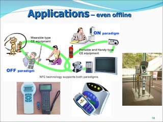 Applications  – even offline   