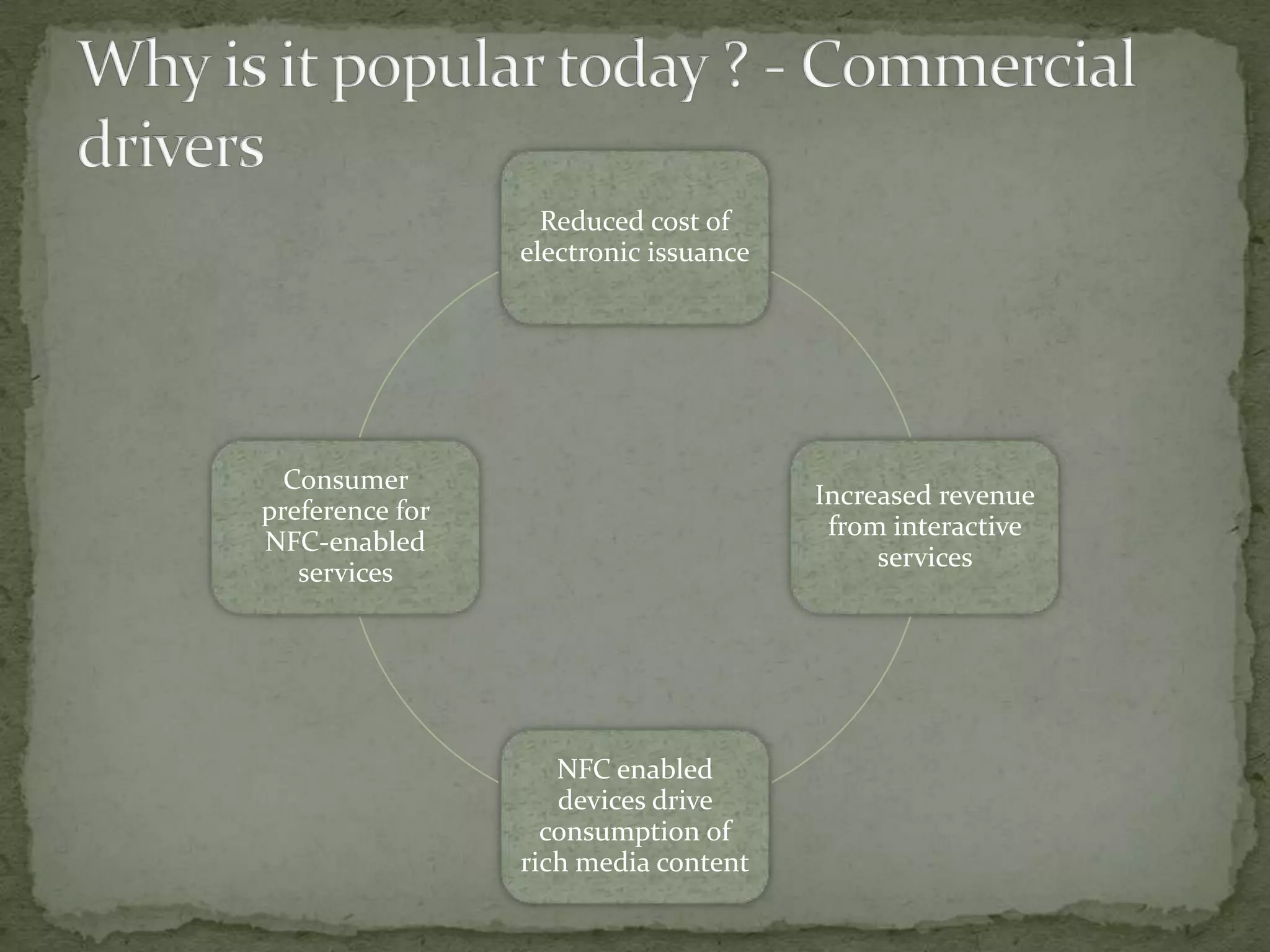 Reduced cost of
                 electronic issuance




  Consumer
                                       Increased revenue
preference for
                                        from interactive
NFC-enabled
                                            services
   services




                    NFC enabled
                    devices drive
                   consumption of
                 rich media content
 