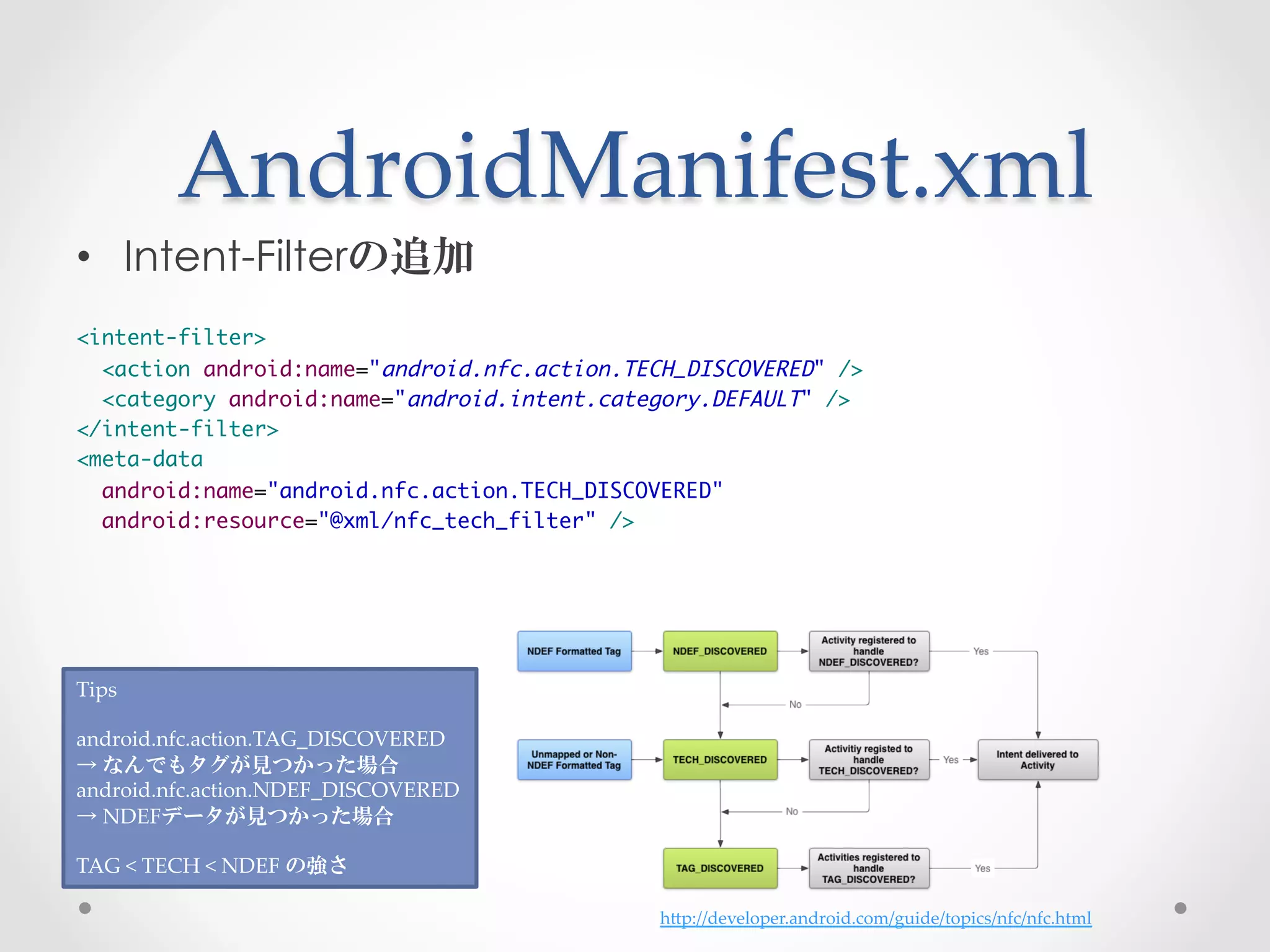 AndroidManifest.xml	
 
•  Intent-Filterの追加
	
<intent-filter>	
  <action android:name="android.nfc.action.TECH_DISCOVERED" />	
  <category android:name="android.intent.category.DEFAULT" />	
</intent-filter>	
<meta-data 	
  android:name="android.nfc.action.TECH_DISCOVERED"	
  android:resource="@xml/nfc_tech_filter" />	




Tips	
	
android.nfc.action.TAG_DISCOVERED	
→  なんでもタグが見つかった場合	
android.nfc.action.NDEF_DISCOVERED	
→  NDEFデータが見つかった場合	
	
TAG  <  TECH  <  NDEF  の強さ

                                             hGp://developer.android.com/guide/topics/nfc/nfc.html	
 