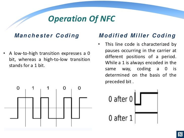 Coded Mark Inversion Nfc Modulation And Coding-Nrz,Manchester,Modified Miller – MRQOI