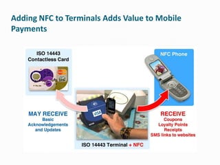 Adding NFC to Terminals Adds Value to Mobile
Payments
 