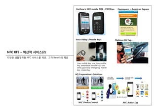 Verifone’s NFC mobile POS - PAYWare Foursquare + American Express
Assa Abloy’s Mobile Keys Optimus LG Tag+
NFC KFS – 혁신적 서비스(2)
다양한 생활밀착형 NFC 서비스를 제공, 고객 Benefit의 제공
User mobile key, one time mobile
key, extendable mobile key, one
time password emergency mobile
AQ Corporation’s Solutions
time password, emergency mobile
key, revoke key
NFC Device Control NFC Active Tag
 