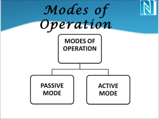 Modes of
Operation
 