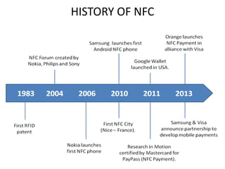 HISTORY OF NFC
 