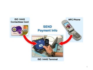 NFC and Mobile Payment
9
 
