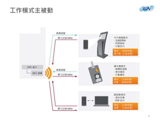 工作模式主被動
11
 