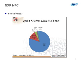 NXP NFC
15
 PN548/PN553
 