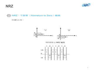 NRZ
7
 