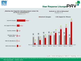 PAV Card GmbH - © 2012 - 2013
NNearear RResponseesponse LLösungenösungen
 