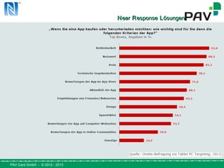 PAV Card GmbH - © 2012 - 2013
NNearear RResponseesponse LLösungenösungen
 