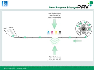 PAV Card GmbH - © 2012 - 2013
NNearear RResponseesponse LLösungenösungen
 