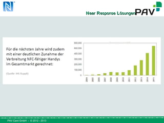 PAV Card GmbH - © 2012 - 2013
NNearear RResponseesponse LLösungenösungen
 