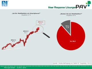 PAV Card GmbH - © 2012 - 2013
NNearear RResponseesponse LLösungenösungen
 