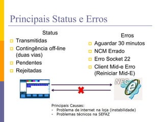 Principais Status e Erros
Status
 Transmitidas
 Contingência off-line
(duas vias)
 Pendentes
 Rejeitadas
Erros
 Aguardar 30 minutos
 NCM Errado
 Erro Socket 22
 Client Mid-e Erro
(Reiniciar Mid-E)
 