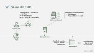 Agente Local
Inteligência em Contingência:
 Por Timer
 Por Amostragem
 Por Quebra de Comunicação
Sat Server (Cluster)
Concentrador
Inteligência no Processamento:
 Load Balance
 Multipos PDV´s em 1 SAT
Retaguarda
Processamento
e Guarda Local
ou na Nuvem
Gestão de Logs dos
módulos Agente e
Concentrador
PDV
Solução NFC-e NDD
 