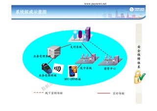 Դй֧ www.paynews.net

ϵͳʾͼ




                   ֧ϵͳ                        
                                               ȫ
   ҵϵͳ                                      
                                               
                                               
                        ϵͳ       ܹ
                                               ϵ

     ҵն
                NFC-SWPն



       Կ                           ʵʱ
 