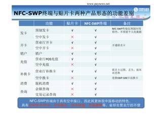 Դй֧ www.paynews.net


NFC-SWPնƬֲ̬Ĺܲ
                  Ƭ      NFC\SWPն           ע
                                            NFC\SWPն˽ԤӦ
       ԤƷ                               򣬲Ԥø˻
                                             Ԥø˻
 
       з                     
       Ӫ
       Ӫҵ                    
                                          ͨ
                                             ͨ
       п                     
                            
       ӪҵPOSֵ                 
 ֵ
       гֵ                     
                                            ڡʧ
                                             ʧ 
       Ӫҵ                             
 
       л                               SWP\SIM

     ѻ                     
       ѯ                     
 ѯ
       ׼¼ѯ                   
   NFC-SWPնھпнӿڣйƶɫ
 пз/лгֵײѯȣʡȴȥӪҵĲ
 