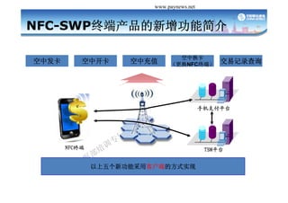 Դй֧ www.paynews.net


NFC-SWPն˲ܽ

                                     л
з       п         гֵ       NFCնˣ      ׼¼ѯ




                                             ֻ֧ƽ̨




       NFCն                                  TSMƽ̨


               ¹ܲÿͻ˵ķʽʵ
 