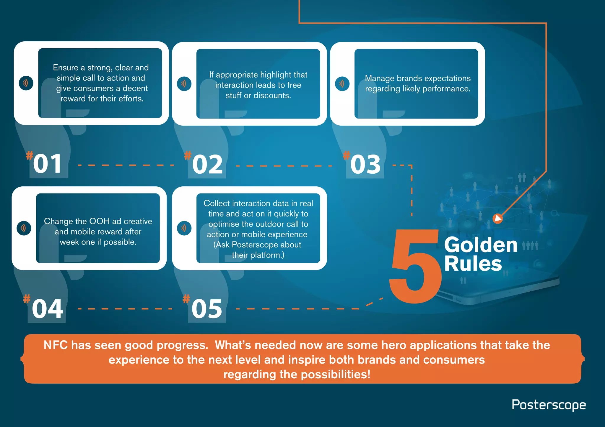 Ensure a strong, clear and
simple call to action and
give consumers a decent
reward for their efforts.

01

#

02

#

Collect interaction data in real
time and act on it quickly to
optimise the outdoor call to
action or mobile experience
(Ask Posterscope about
their platform.)

Change the OOH ad creative
and mobile reward after
week one if possible.

#

04

C

If appropriate highlight that
interaction leads to free
stuff or discounts.

#

05

Manage brands expectations
regarding likely performance.

03

#

5

Golden
Rules

NFC has seen good progress. What’s needed now are some hero applications that take the
experience to the next level and inspire both brands and consumers
regarding the possibilities!

 