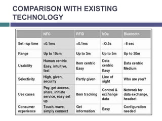 COMPARISON WITH EXISTING
TECHNOLOGY
 