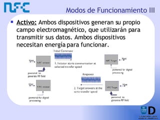 Modos de Funcionamiento III Activo:  Ambos  dispositivos generan su propio campo electromagnético, que utilizarán para transmitir sus datos. Ambos dispositivos necesitan energía para funcionar. 