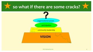 NFCA Startup Day 2020 9
so what if there are some cracks?
VISION
community leadership
participation
organizational power
?
 
