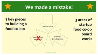 NFCA Startup Day 2020 2
We made a mistake!
Governance
Ownership/
Outreach
Business
Developmentx
3 key pieces
to building a
food co-op:
3 areas of
startup
food co-op
board
work:
 