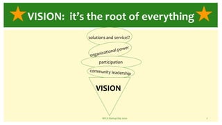 NFCA Startup Day 2020 7
VISION: it’s the root of everything
VISION
community leadership
participation
organizational power
solutions and service!?
 
