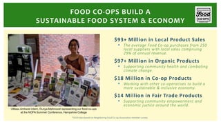$93+ Million in Local Product Sales
 The average Food Co-op purchases from 250
local suppliers with local sales comprising
29% of annual revenue.
$97+ Million in Organic Products
 Supporting community health and combating
climate change.
$18 Million in Co-op Products
 Working with other co-operatives to build a
more sustainable & inclusive economy.
$14 Million in Fair Trade Products
 Supporting community empowerment and
economic justice around the world.
FOOD CO-OPS BUILD A
SUSTAINABLE FOOD SYSTEM & ECONOMY
UMass Amherst intern, Dunya Mahmood representing our food co-ops
at the NOFA Summer Conference, Hampshire College
*2019 data based on Neighboring Food Co-op Association member survey.
 