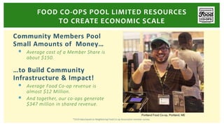 Community Members Pool
Small Amounts of Money…
 Average cost of a Member Share is
about $150.
…to Build Community
Infrastructure & Impact!
 Average Food Co-op revenue is
almost $12 Million.
 And together, our co-ops generate
$347 million in shared revenue.
FOOD CO-OPS POOL LIMITED RESOURCES
TO CREATE ECONOMIC SCALE
Portland Food Co-op, Portland, ME
*2019 data based on Neighboring Food Co-op Association member survey.
 