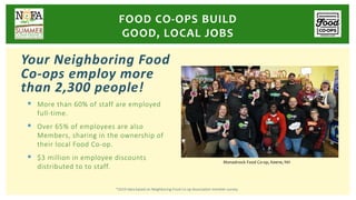 Your Neighboring Food
Co-ops employ more
than 2,300 people!
§ More than 60% of staff are employed
full-time.
§ Over 65% of employees are also
Members, sharing in the ownership of
their local Food Co-op.
§ $3 million in employee discounts
distributed to to staff.
FOOD CO-OPS BUILD
GOOD, LOCAL JOBS
Monadnock Food Co-op, Keene, NH
*2019 data based on Neighboring Food Co-op Association member survey.
 