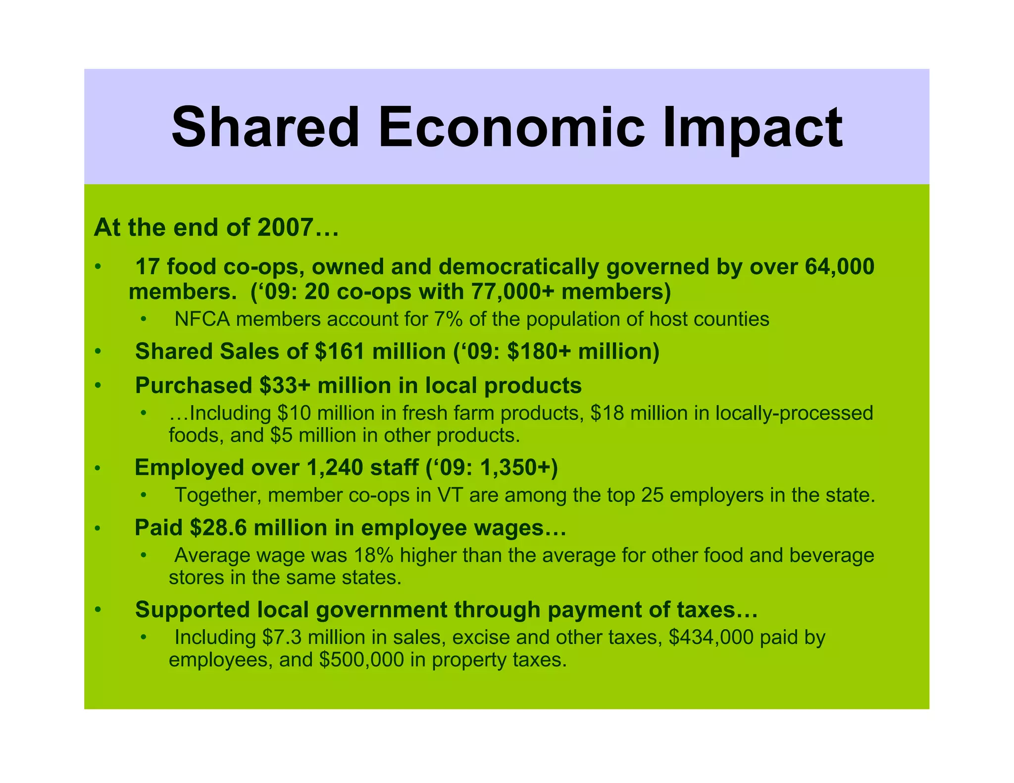 Shared Economic Impact
At the end of 2007…
•   17 food co-ops, owned and democratically governed by over 64,000
    members. (‘09: 20 co-ops with 77,000+ members)
    •   NFCA members account for 7% of the population of host counties
•   Shared Sales of $161 million (‘09: $180+ million)
•   Purchased $33+ million in local products
    •   …Including $10 million in fresh farm products, $18 million in locally-processed
        foods, and $5 million in other products.
•   Employed over 1,240 staff (‘09: 1,350+)
    •   Together, member co-ops in VT are among the top 25 employers in the state.
•   Paid $28.6 million in employee wages…
    •    Average wage was 18% higher than the average for other food and beverage
        stores in the same states.
•   Supported local government through payment of taxes…
    •   Including $7.3 million in sales, excise and other taxes, $434,000 paid by
        employees, and $500,000 in property taxes.
 