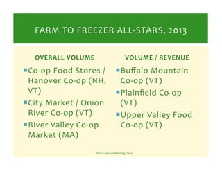 OVERALL	
  VOLUME	
  
 Co-­‐op	
  Food	
  Stores	
  /	
  
Hanover	
  Co-­‐op	
  (NH,	
  
VT)	
  
 City	
  Market	
  /	
 ...