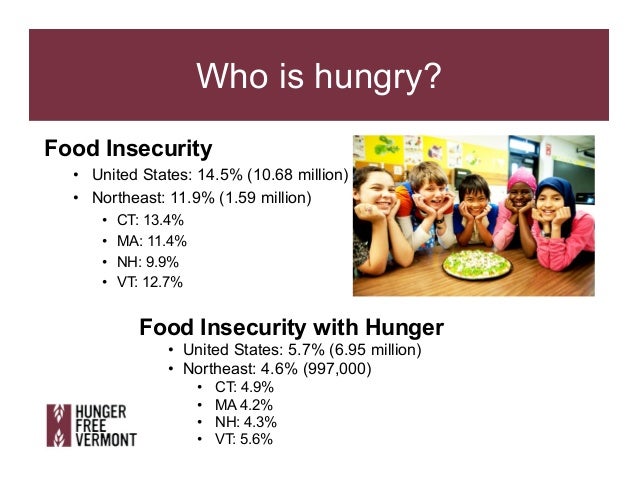 Food Insecurity Due Parents Health Food Insecurity Due Parents Health