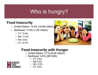 Who is hungry?
Food Insecurity
•  United States: 14.5% (10.68 million)
•  Northeast: 11.9% (1.59 million)
•  CT: 13.4%
•  ...