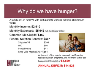Why do we have hunger?
A family of 4 in rural VT with both parents working full time at minimum
wage:
Monthly Income: $2,9...