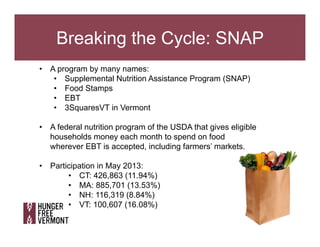 Breaking the Cycle: SNAP
•  A program by many names:
•  Supplemental Nutrition Assistance Program (SNAP)
•  Food Stamps
• ...